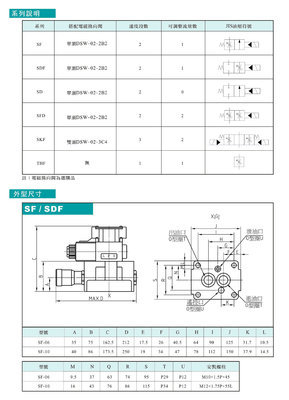 精準(zhǔn)調(diào)控與高效協(xié)同 東莞市國(guó)煒液壓電磁調(diào)速閥產(chǎn)品深度解析